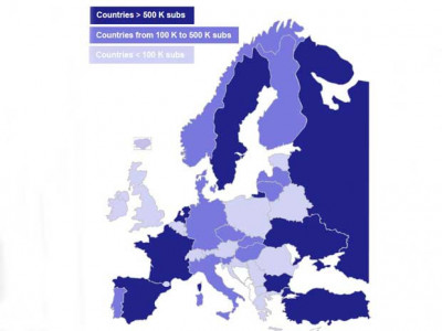 abonnés FTTH/B en Europe