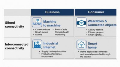 classement marché internet of things