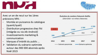 NPA Conseil estime potentiellement à 900 000 le nombre d'abonnés Netflix d'ici fin 2015 en France