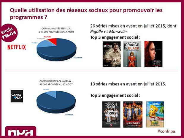 NPA Conseil : Netflix fait beaucoup plus de buzz sur Internet !