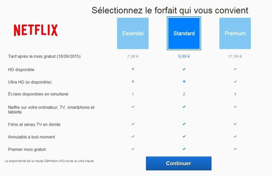 comparatif des formules d'abonnement de Netflix France en aout 2015