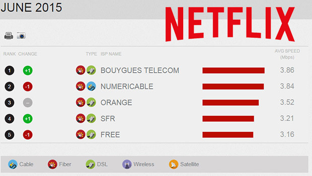 Bouygues Telecom et Numericable au coude-à-coude