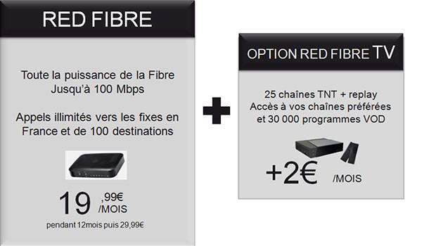 L’offre RED Fibre en 100 Mbit/s + un décodeur TV TNT HD