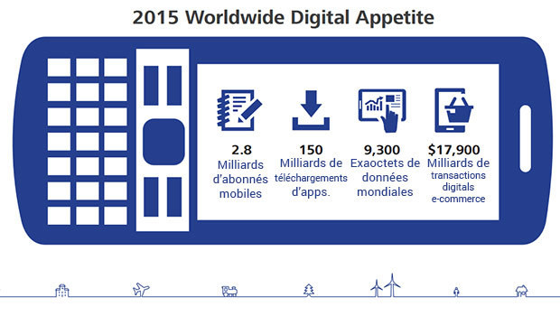  Global Connectivity Index : les tendances 2015-2025