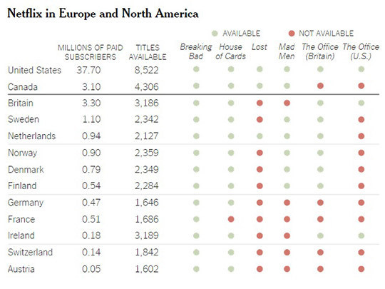 Les chiffres Netflix publiés par le New York Times