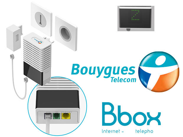 Bbox ADSL double play, compacte et pratique