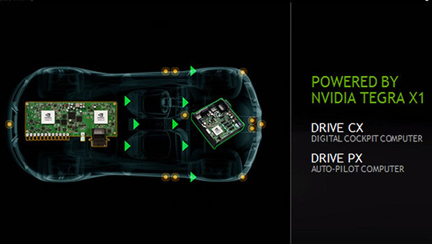NVidia propose aussi des composants et développements pour les voitures connectées