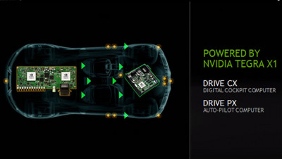 NVidia propose aussi des composants et développements pour les voitures connectées