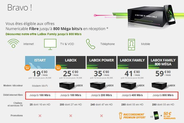 800 Mbit/s