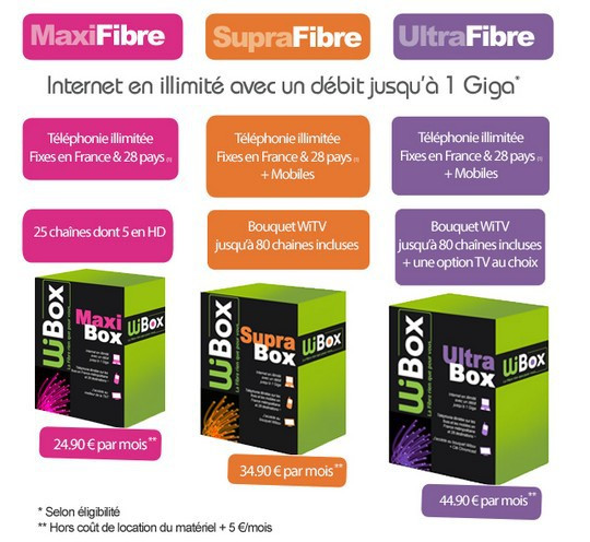 Nouvelle gamme FTTH de Wibox