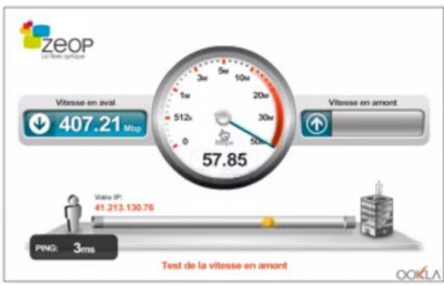 400 Mbit/s avec ZEOP sur l'île de la Réunion