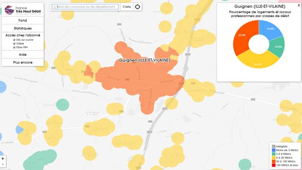 Des zones de couleurs indiquent les tranches d'éligibilité