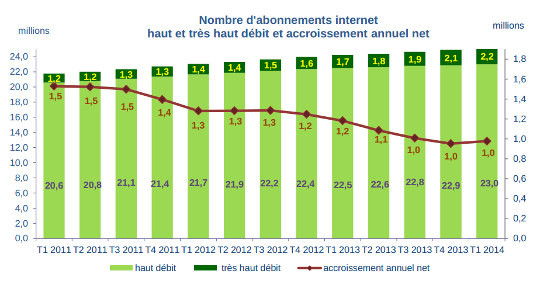 nombre de forfaits internet fixe