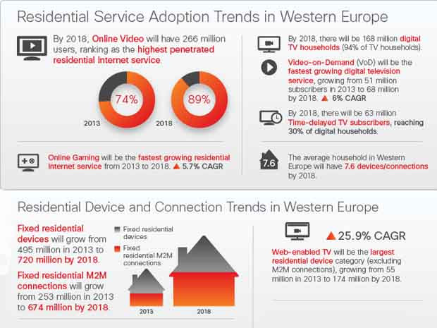 Etude Cisco : la TV connectée, un marché d'avenir