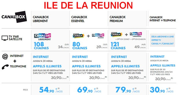 Tarifs de Canalbox à la Réunion