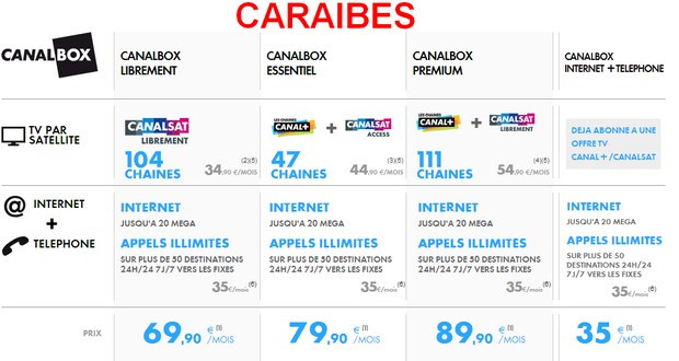 Tarifs de Canalbox dans les Caraïbes