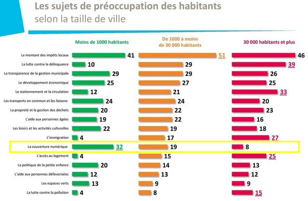 la couverture numérique un des sujets des élections 2014