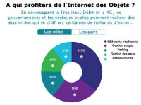 Etude City Next de Microsoft