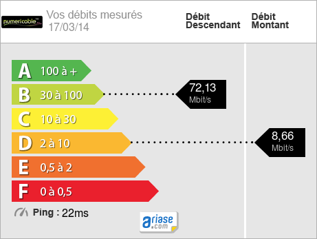 espace client en ligne numericable