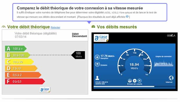 Comparatif de débits Internet Ariase