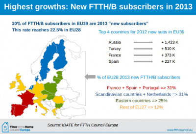 taux des nouveaux abonnés en europe en 2013