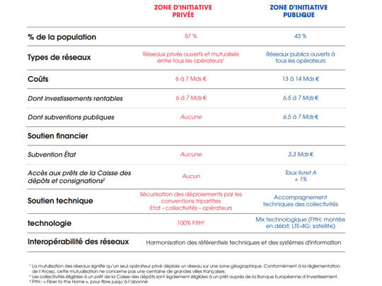 Budgets et répartitions