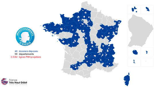 La répartition des investissements