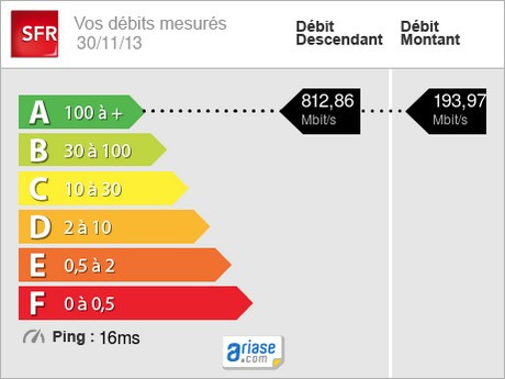 Test de débit SFR