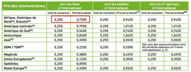 tarifs en aout 2013