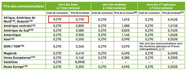 tarifs en aout 2013