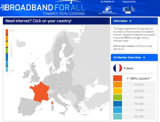 Broadband for all