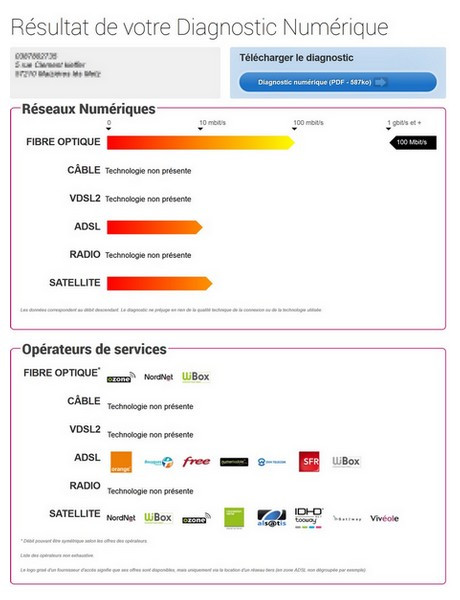 le Diagnostic Numerique créé par Ariase et la FIRIP