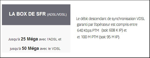 VDSL2 SFR