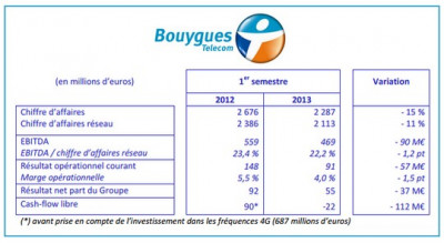 1er semestre 2013 Bouygues Télécom