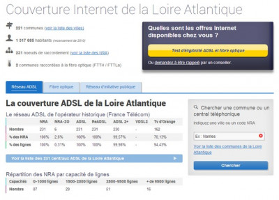 Couverture ADSL et fibre optique sur Ariase.com