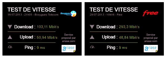 tests de débit Bouygues et Free