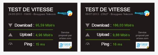 tests de vitesse Bouygues