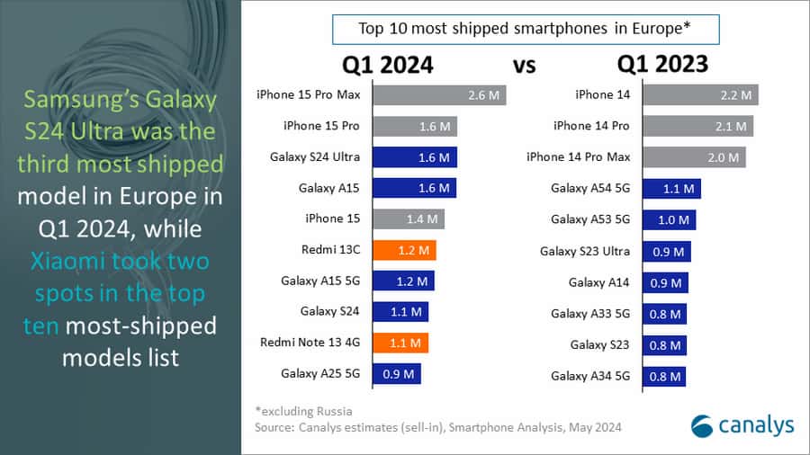 top-10-smartphones-2024-vs-2023