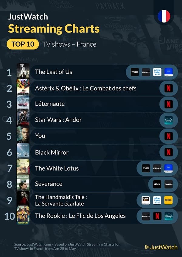 top-3-series-just-watch